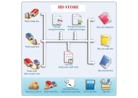Phần mềm quản lý kho hàng HD-MARK