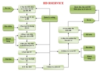 Phần mềm quản lý sửa chữa HD-RSERVICE