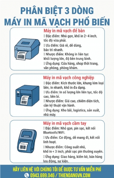 Phân biệt các dòng máy in mã vạch để bàn, công nghiệp và cầm tay
