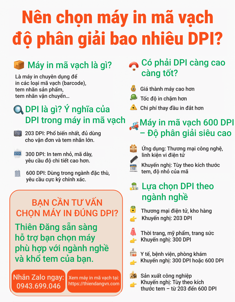 Nên chọn máy in mã vạch độ phân giải bao nhiêu DPI?