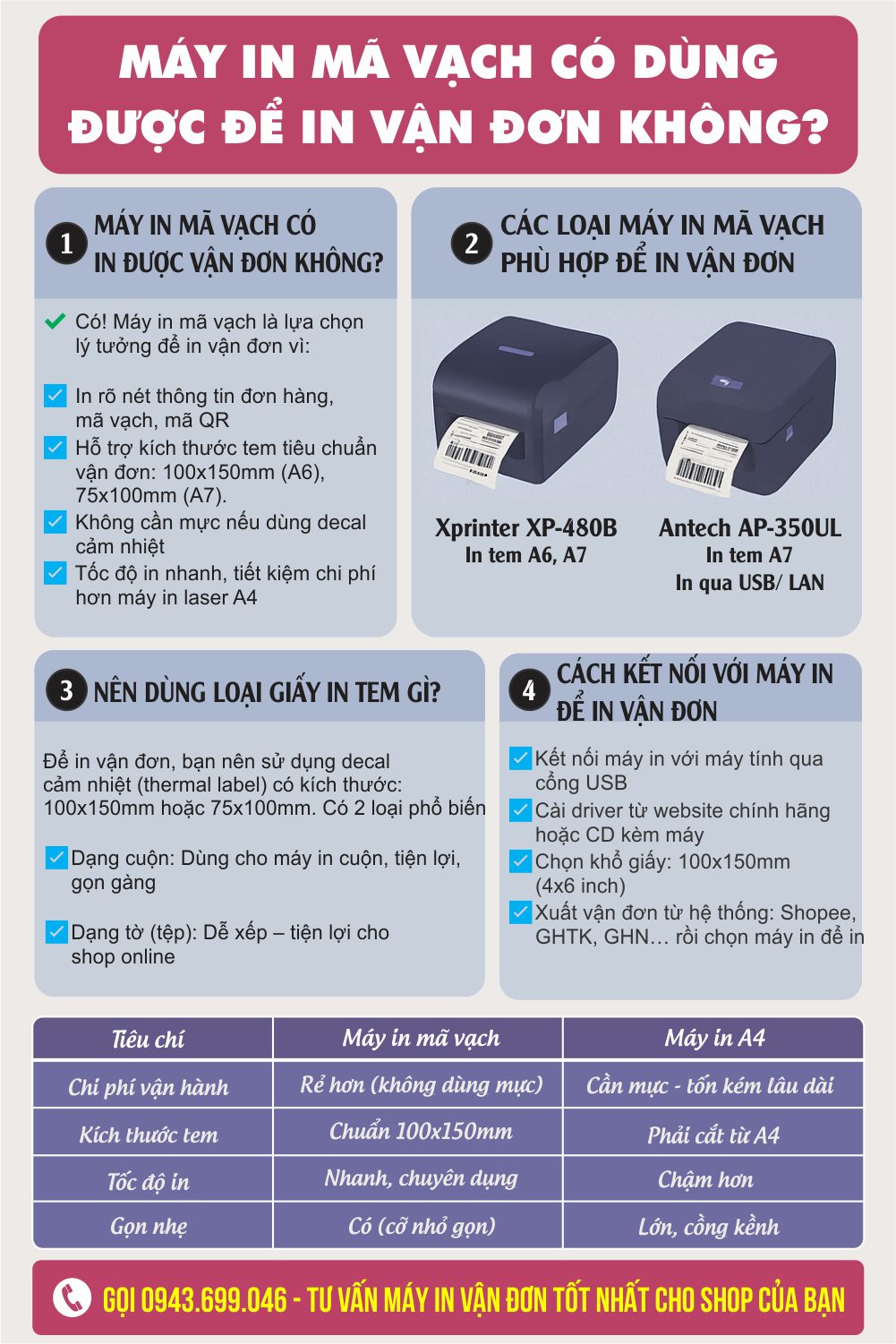 Máy in mã vạch có dùng được để in vận đơn không? Giải đáp và hướng dẫn