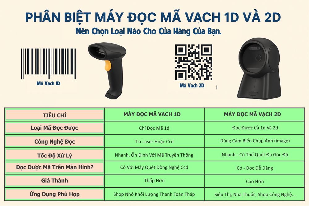 So sánh máy đọc mã vạch 1D và 2D