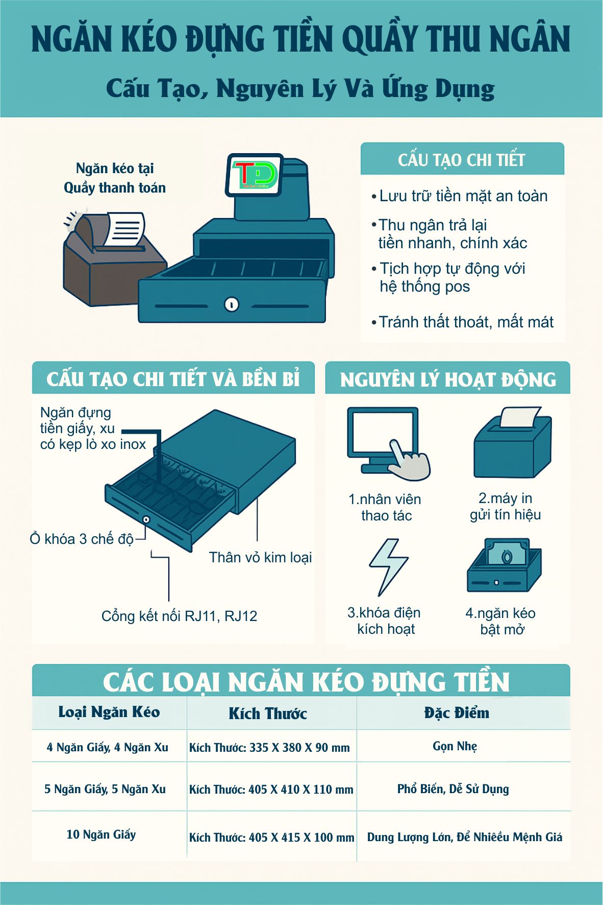 Ngăn kéo đựng tiền thu ngân, cấu tạo chi tiết